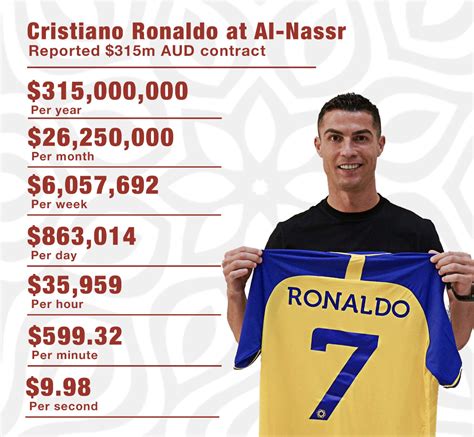 cristiano ronaldo salary